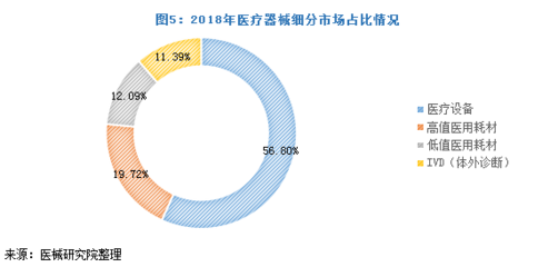 全解析！2018年医疗器械市场发展状况